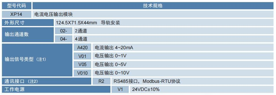 XP1400电流电压输出模块