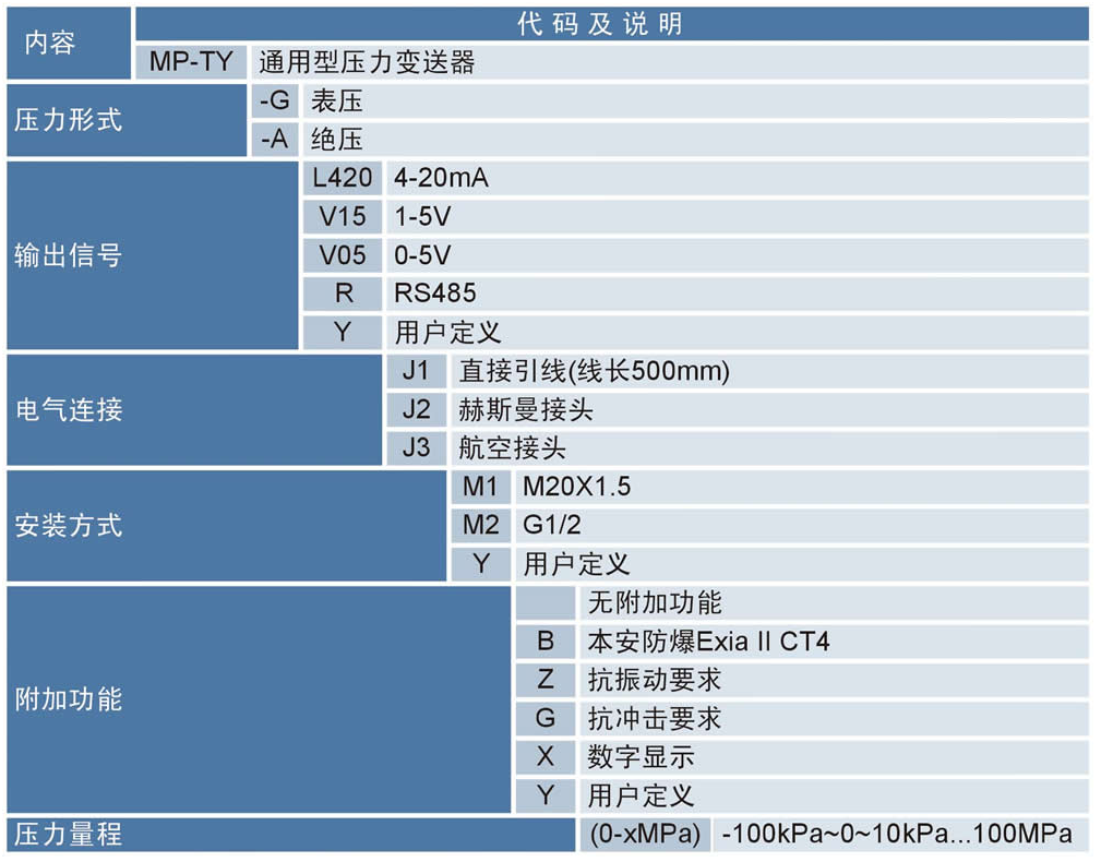 MP-TY通用型压力变送器