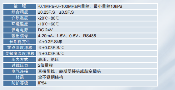 MP-TY通用型压力变送器