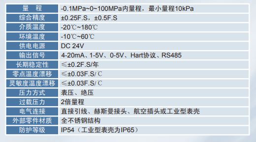 MP-GW高温型压力变送器
