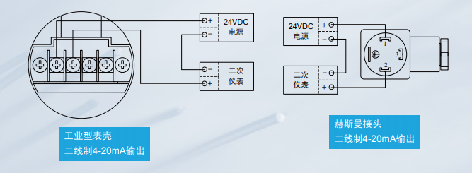 MP-GW高温型压力变送器