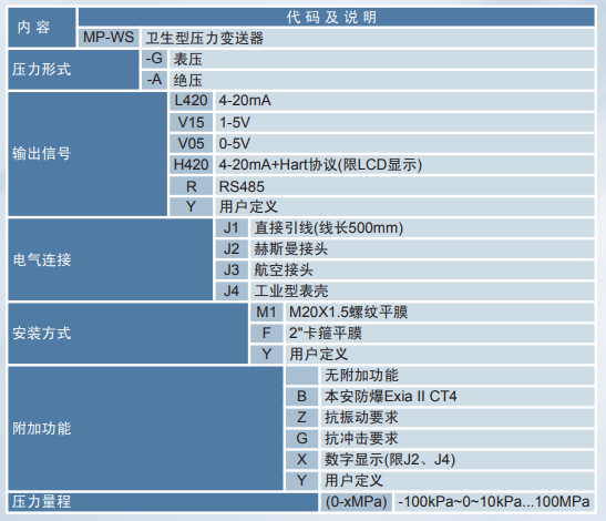 MP-WS卫生型压力变送器