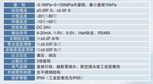 MP-WS卫生型压力变送器