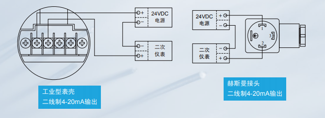 MP-WS卫生型压力变送器