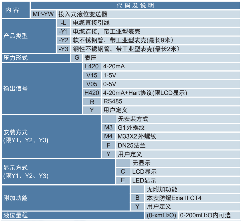MP-YW投入式液位变送器