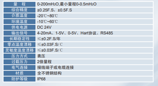 MP-YW投入式液位变送器