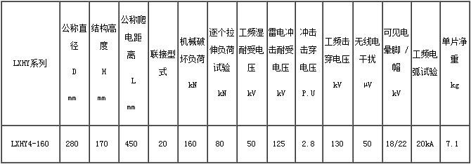 LXHY4-160悬式玻璃绝缘子