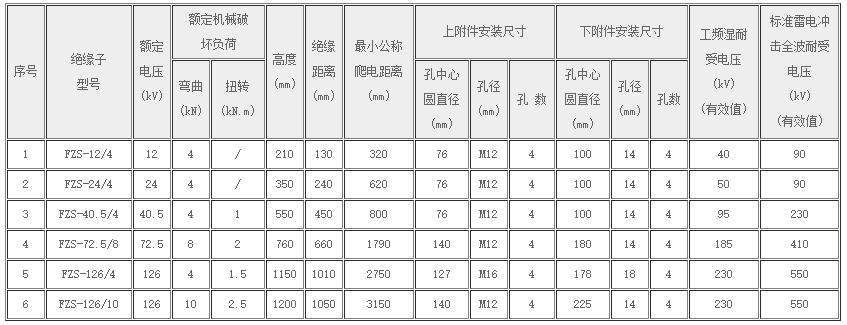 支柱复合绝缘子