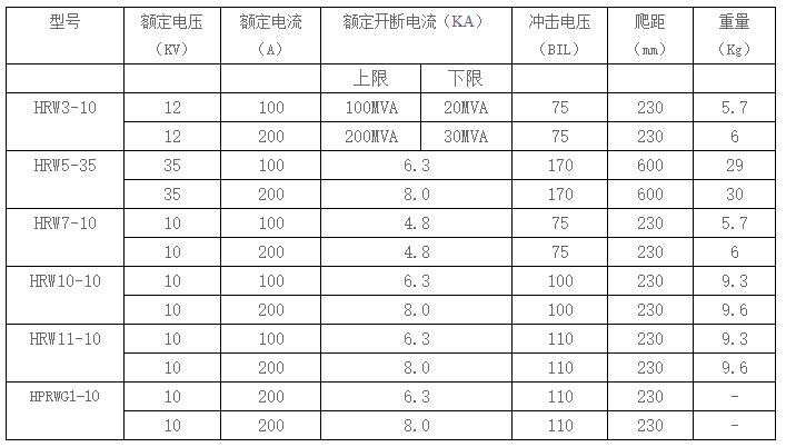 RW12型跌落式熔断器