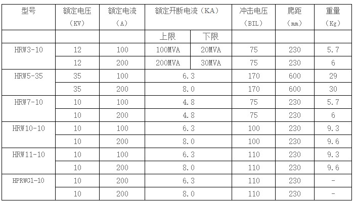 HRW12型跌落式熔断器