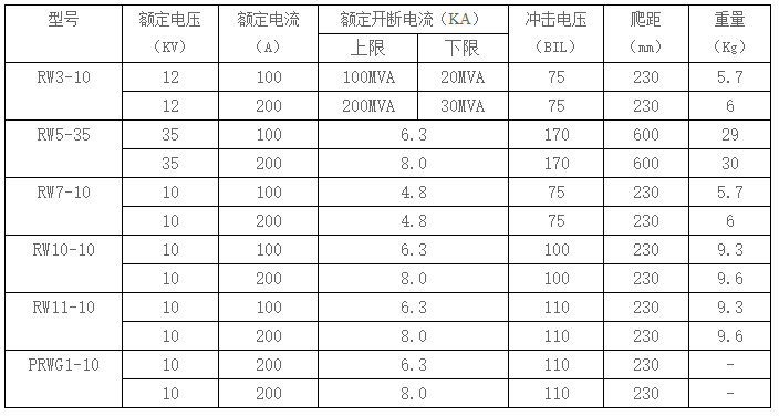 HRW10型跌落式熔断器