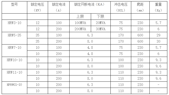 HRW10型跌落式熔断器