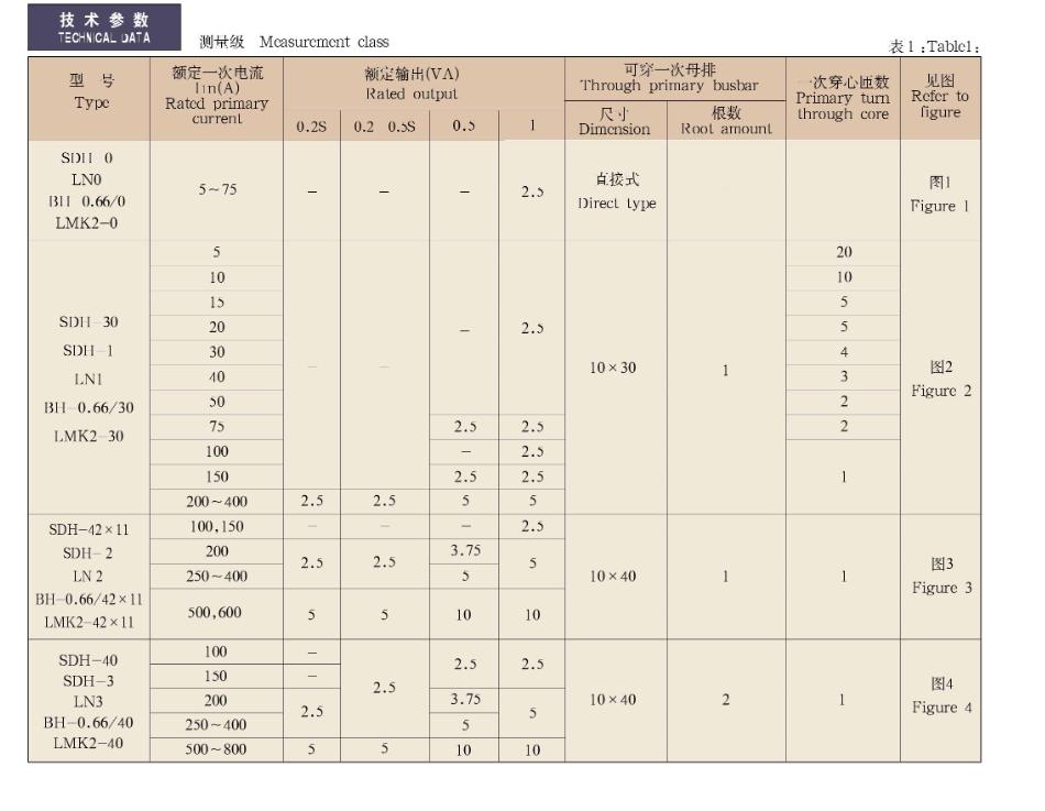 BH-0.66低压电流互感器