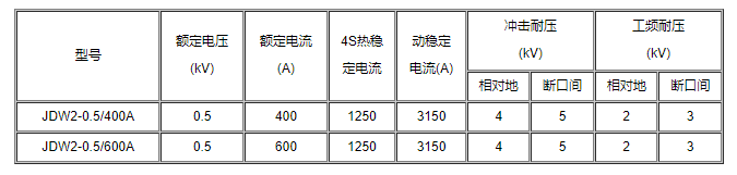 JDW2-0.5/400A_JDW2-0.5/600A户外低压隔离开关