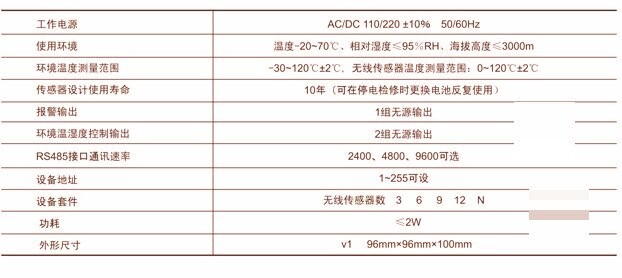 FYGC-CWY系列无线测温仪