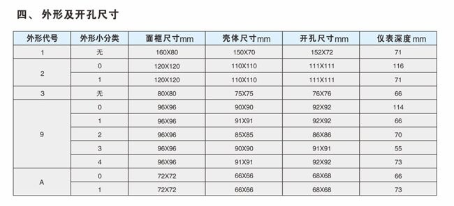 FYGC194系列多功能电力仪表、网络电力仪表