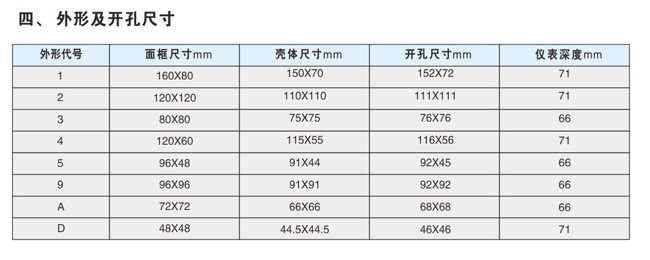 FYGC-K、D、S、X系列数显仪表