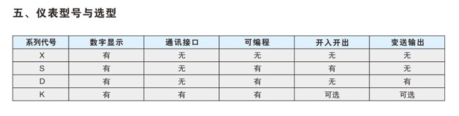 FYGC-K、D、S、X系列数显仪表