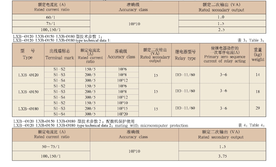 LXK-Φ80-Φ120零序电流互感器