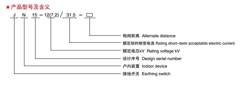 JN15-12(7.2)/31.5型户内高压接地开关