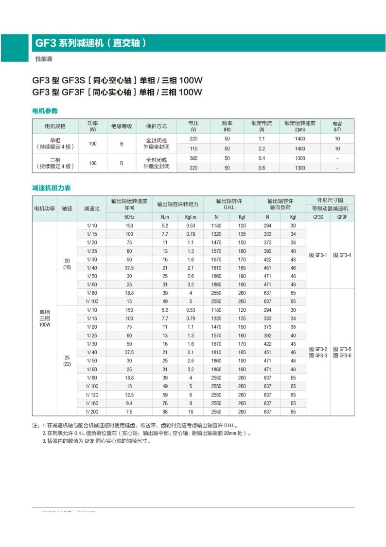GF3系列减速机