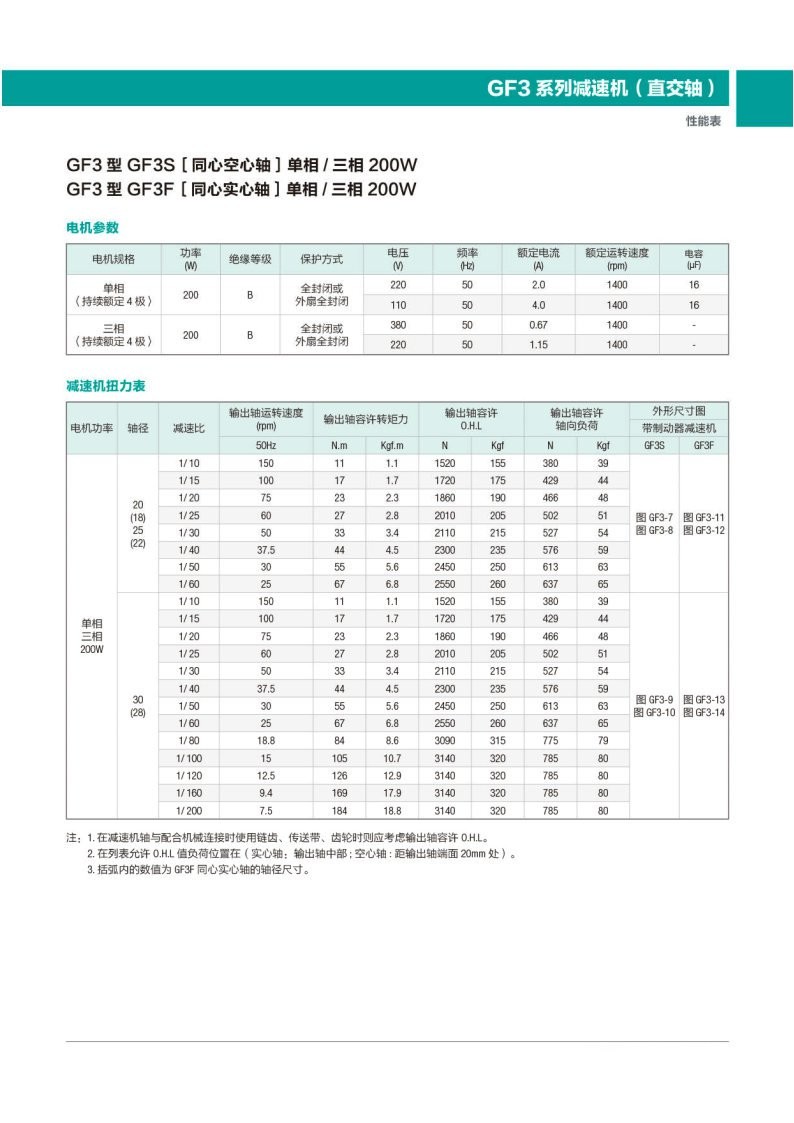GF3系列减速机