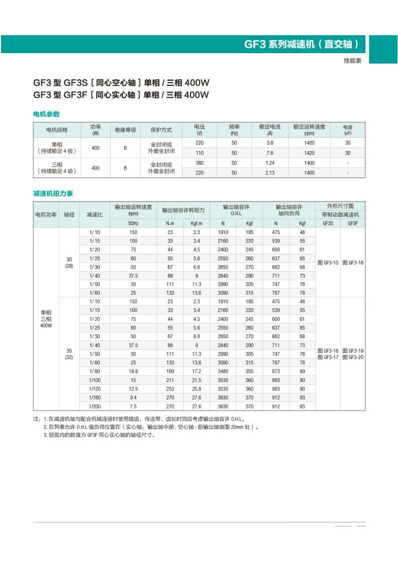 GF3系列减速机