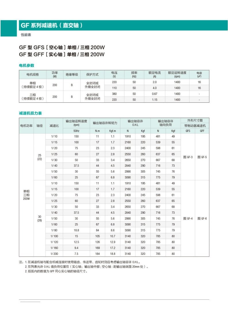 GF系列减速机