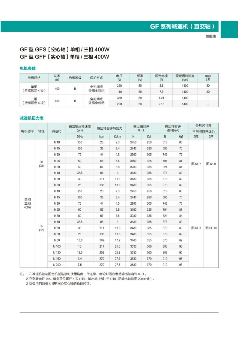 GF系列减速机