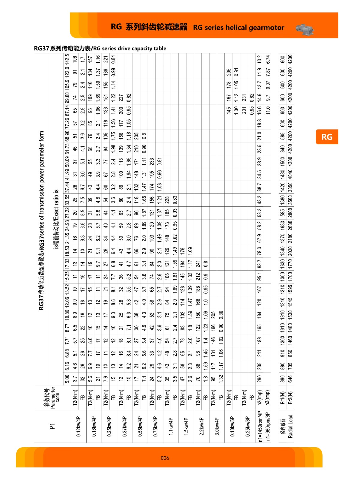 RG系列斜齿轮硬齿面减速电机