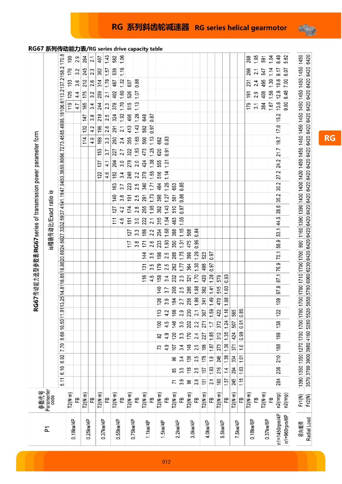RG系列斜齿轮硬齿面减速电机