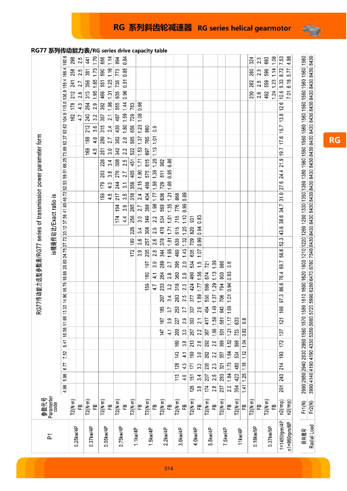 RG系列斜齿轮硬齿面减速电机