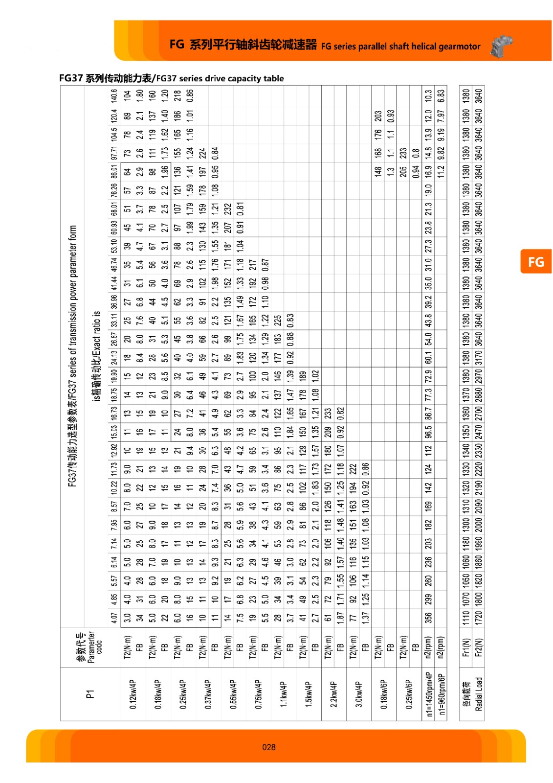 FG系列平行轴斜齿轮减速电机