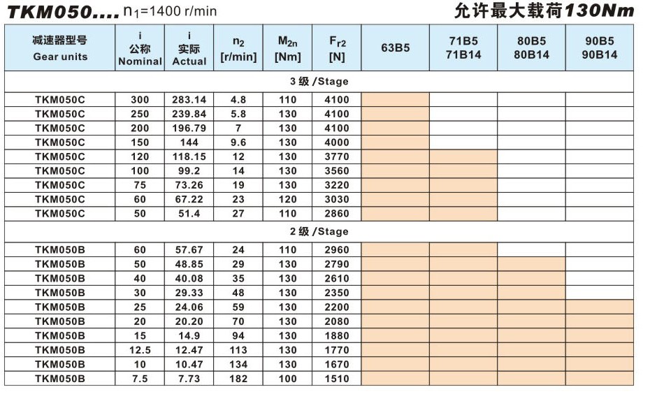 TKM050准双曲面齿轮减速机