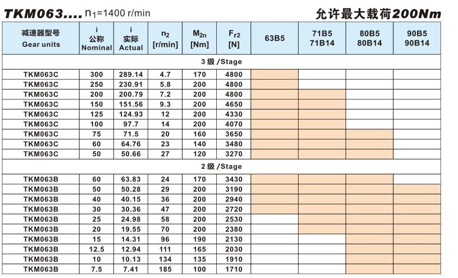 TKM063准双曲面齿轮减速机