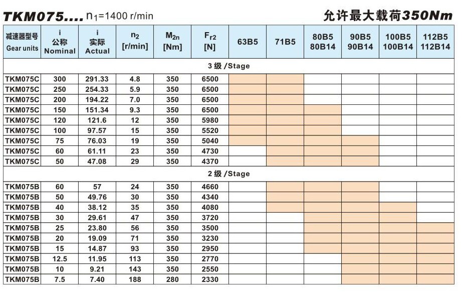 TKM075准双曲面齿轮减速机