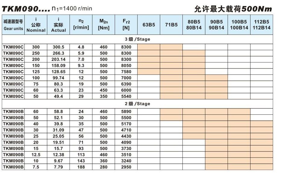 TKM090准双曲面齿轮减速机