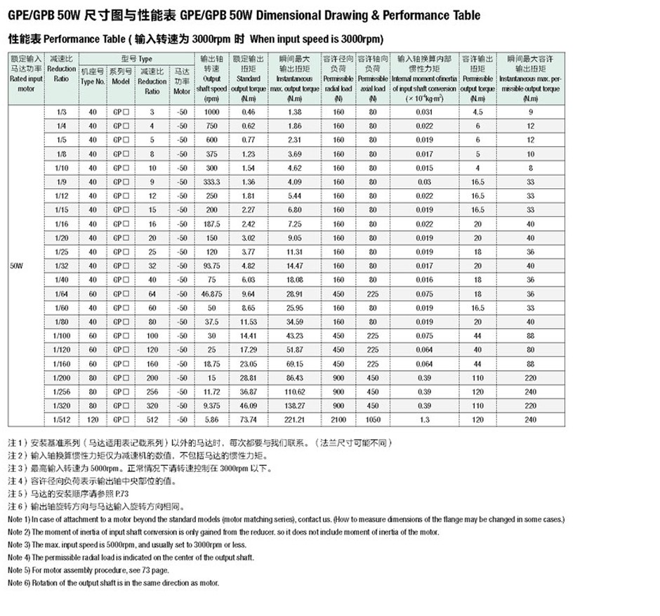 精密行星减速器GPE/GPB