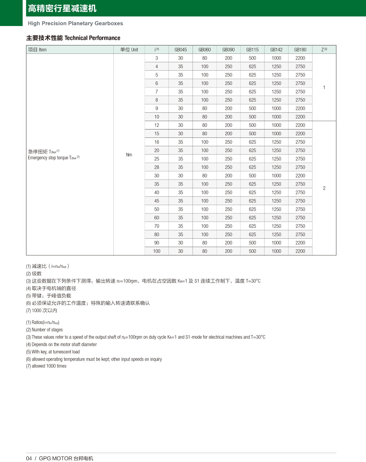 高精密行星 GB