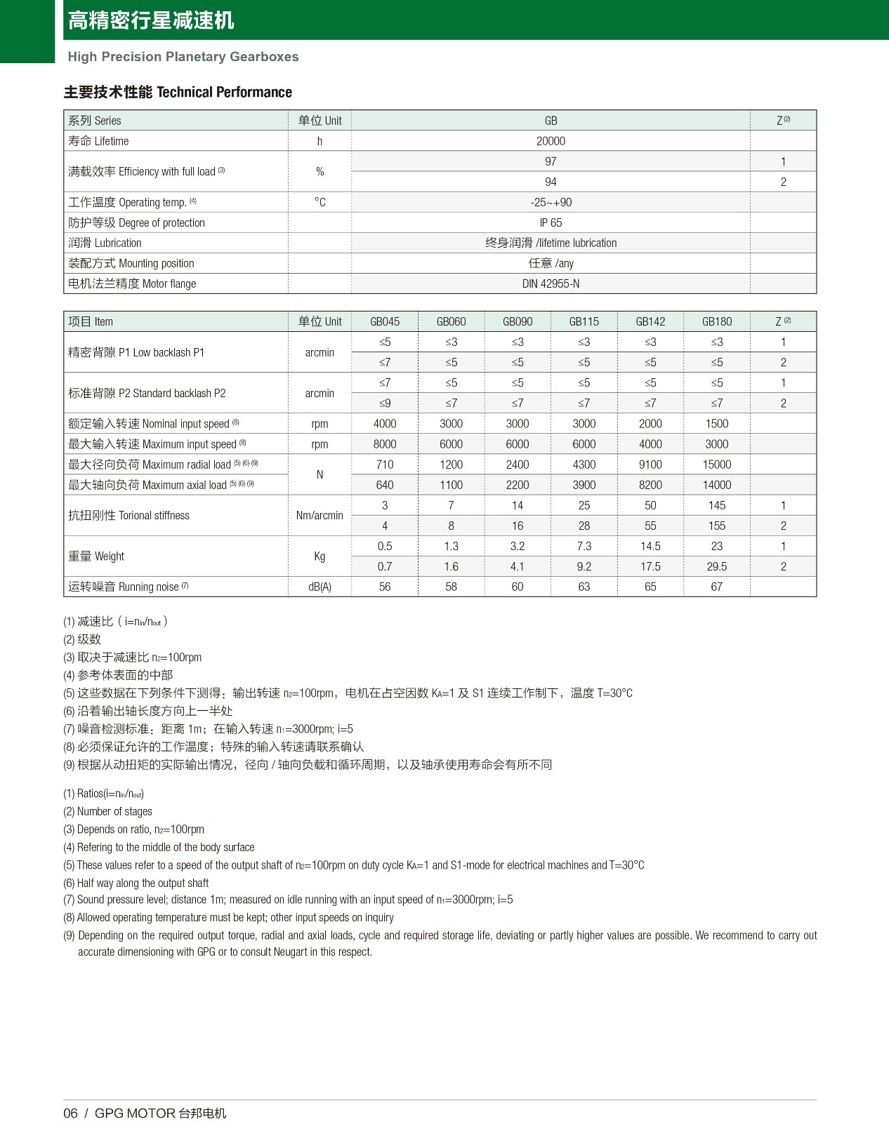 高精密行星 GB
