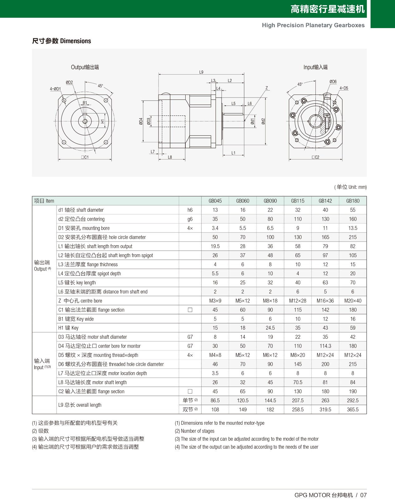 高精密行星 GB