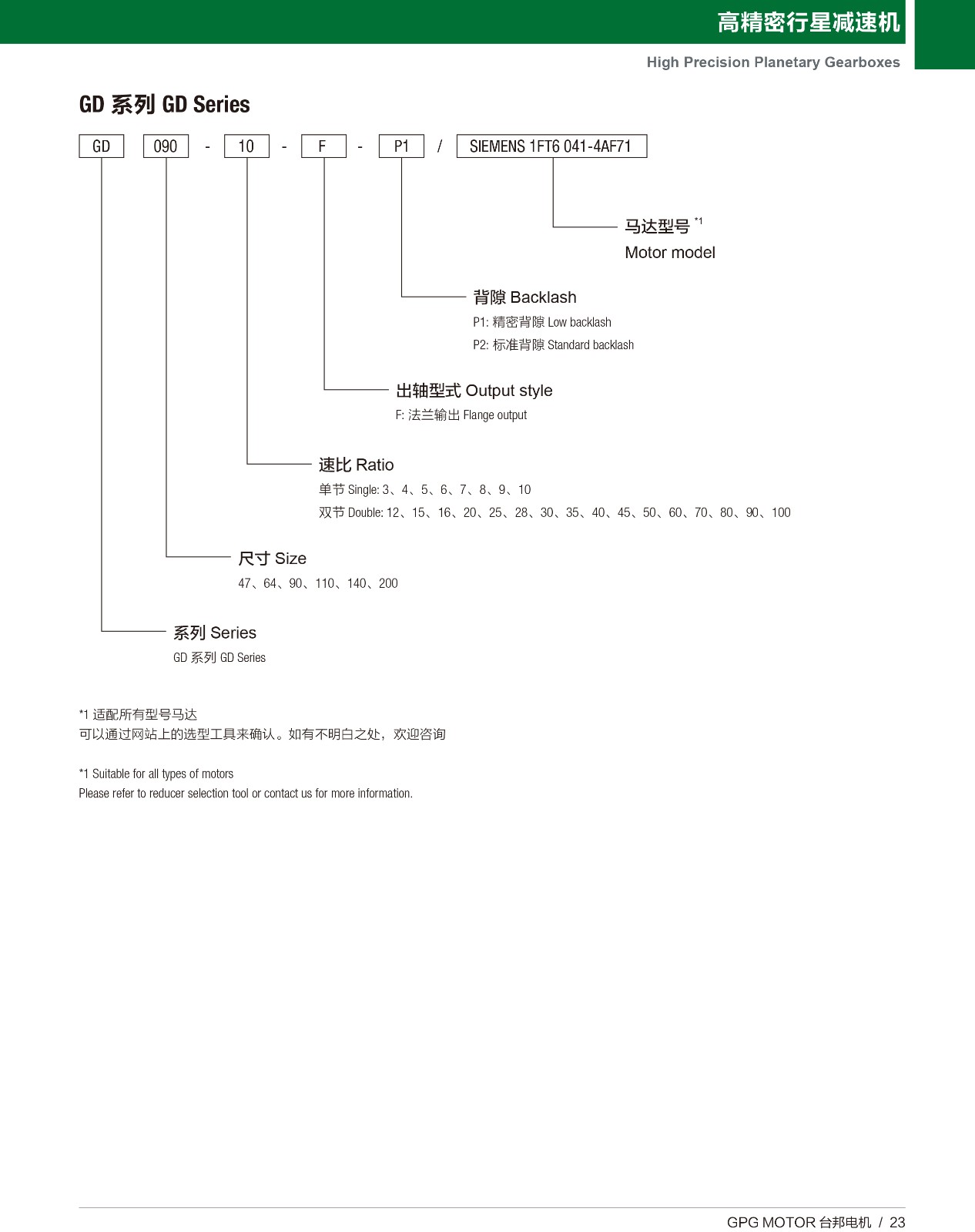 高精密行星 GD