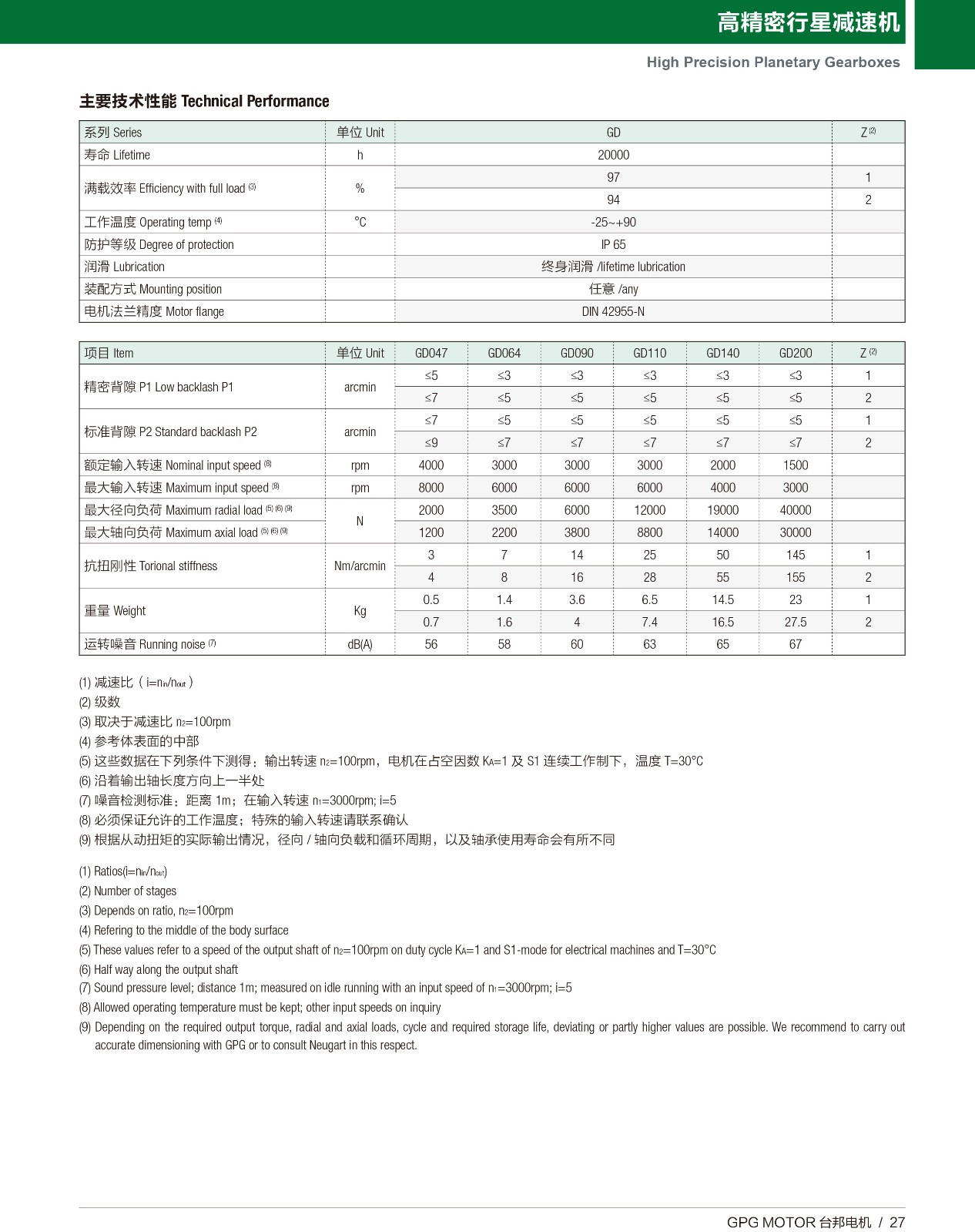 高精密行星 GD