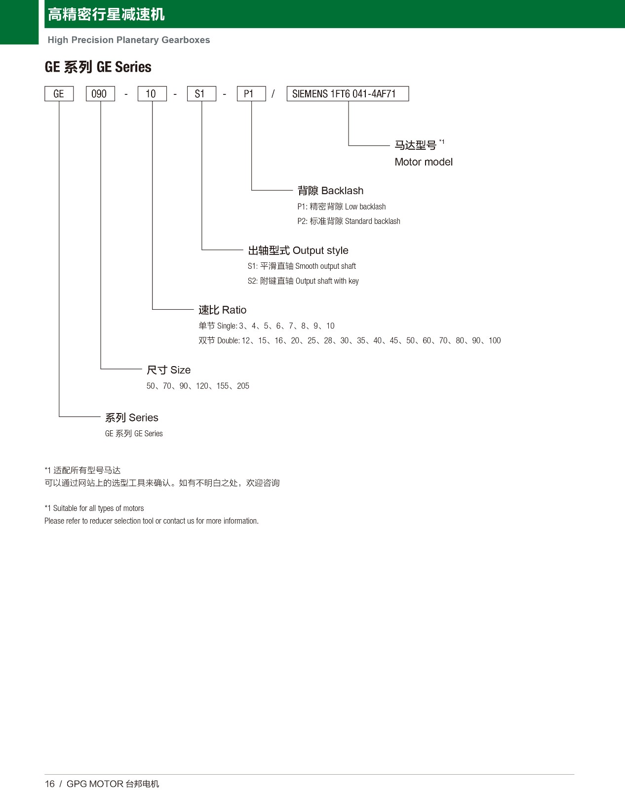 高精密行星 GE
