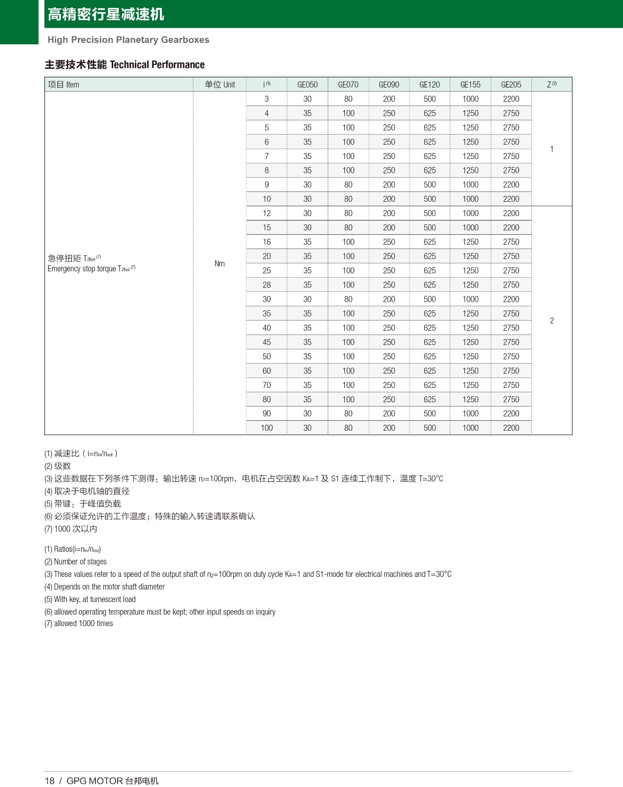高精密行星 GE