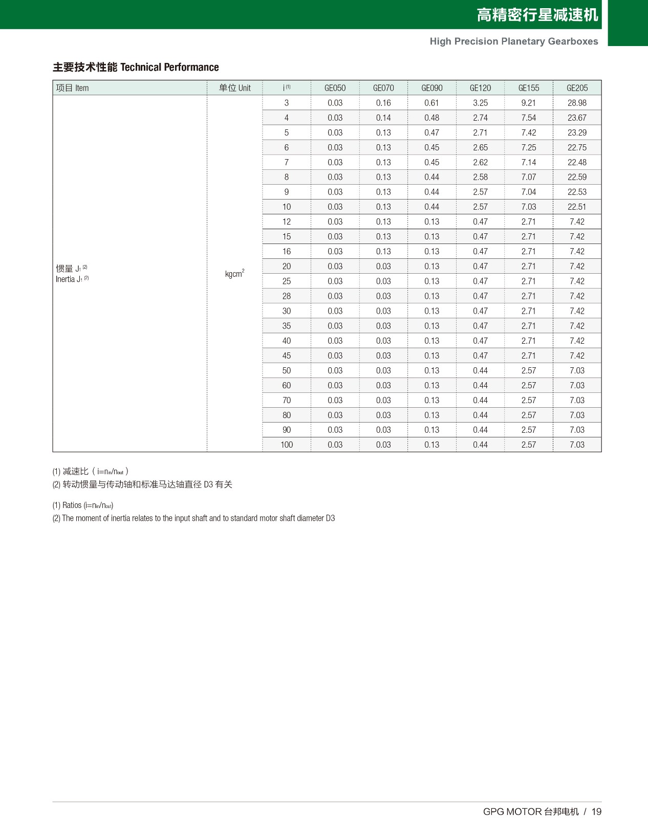 高精密行星 GE