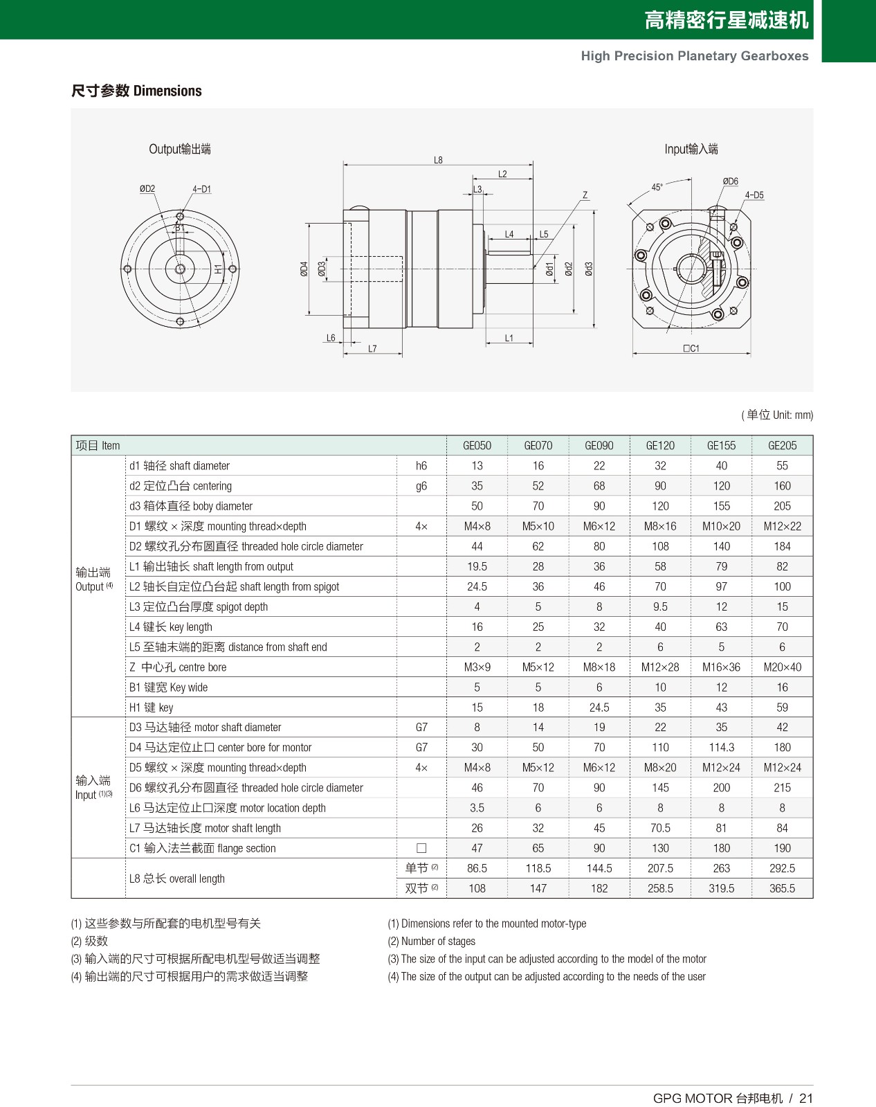 高精密行星 GE