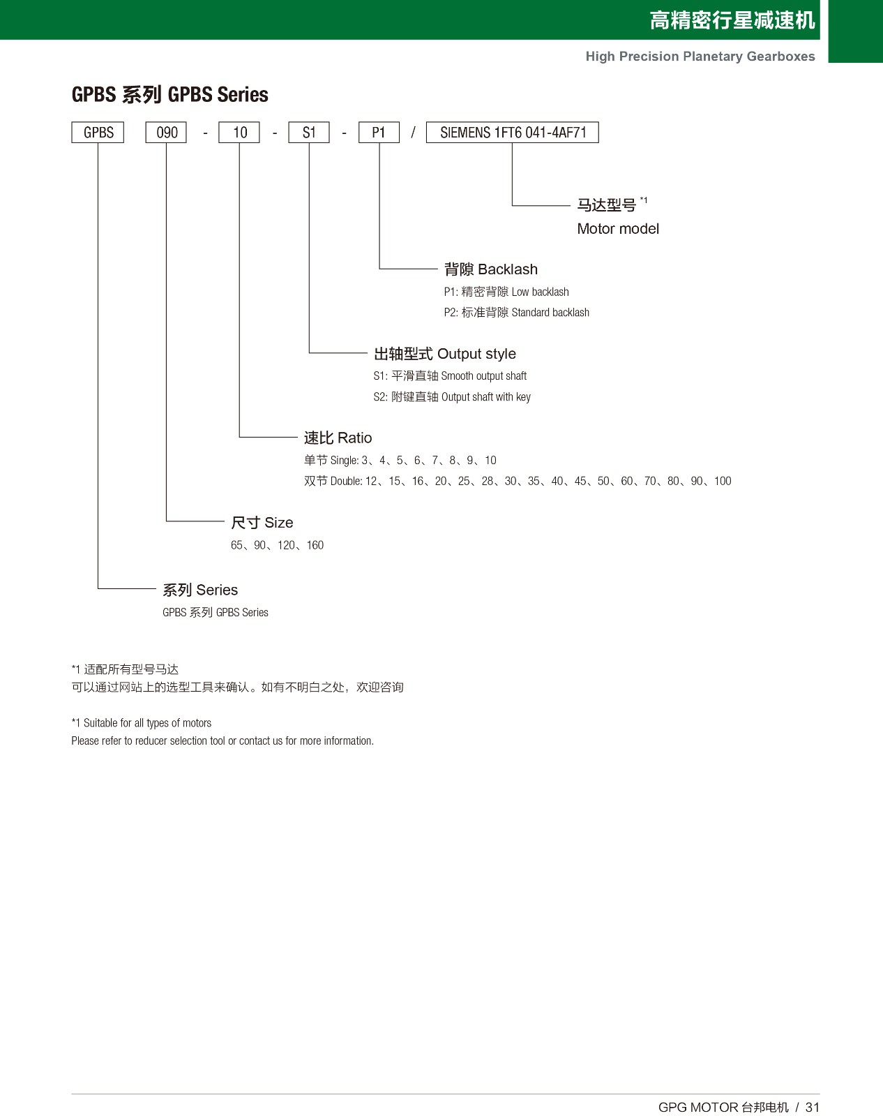 高精密行星 GPBS