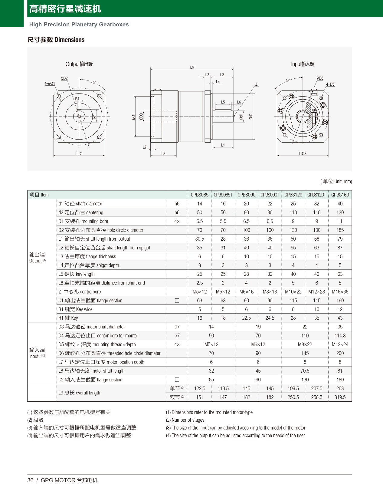 高精密行星 GPBS