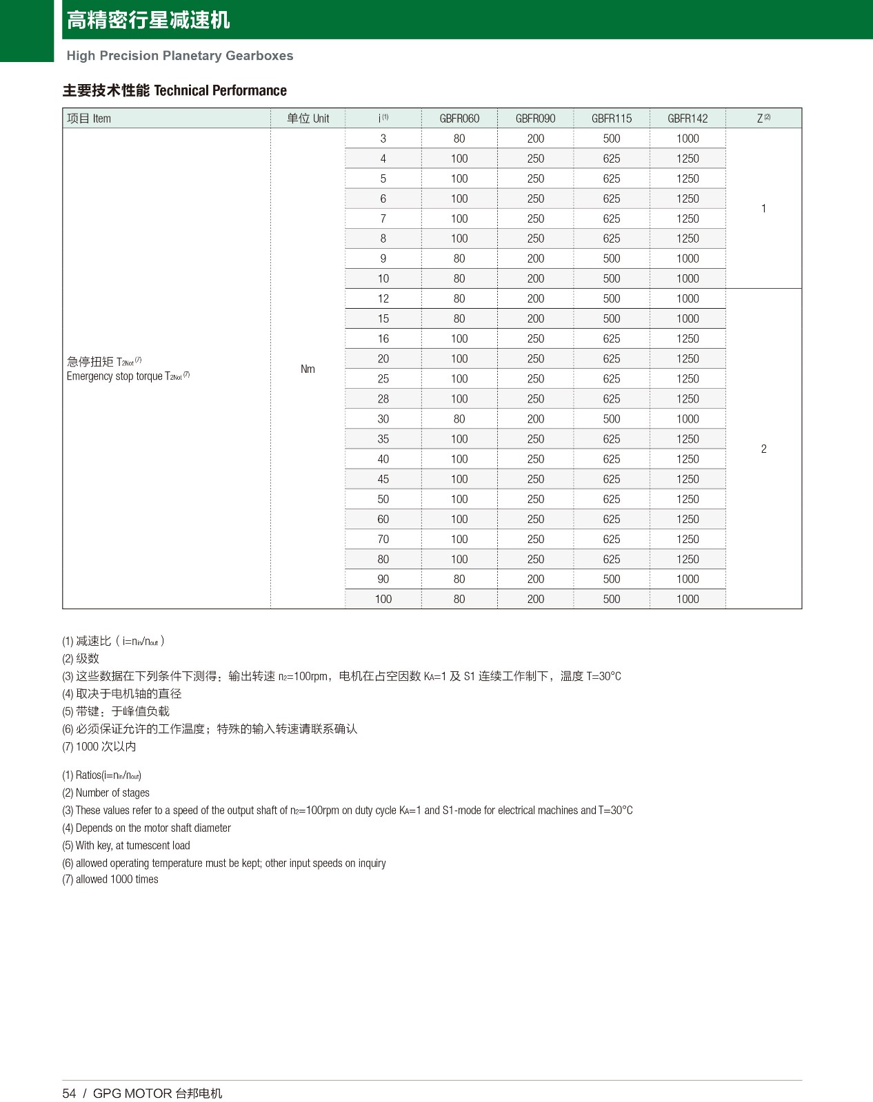 高精密行星 GBFR